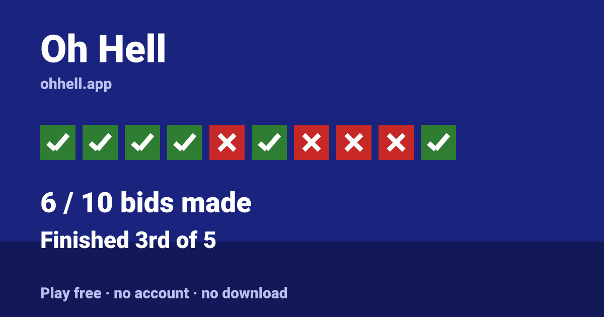 Finished 3rd of 5 · 6/10 bids made. Play Oh Hell free — no account, no download.