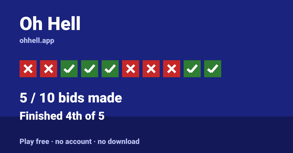 Finished 4th of 5 · 5/10 bids made. Play Oh Hell free — no account, no download.