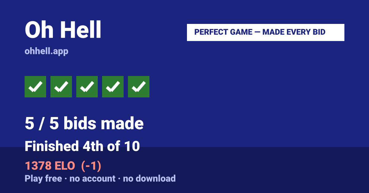 Finished 4th of 10 · 5/5 bids made · 1378 ELO. Play Oh Hell free — no account, no download.
