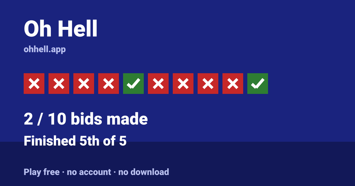 Finished 5th of 5 · 2/10 bids made. Play Oh Hell free — no account, no download.
