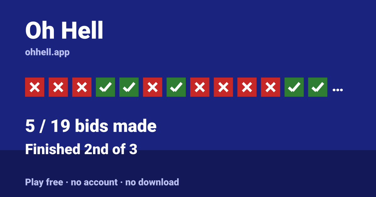 Finished 2nd of 3 · 5/19 bids made. Play Oh Hell free — no account, no download.
