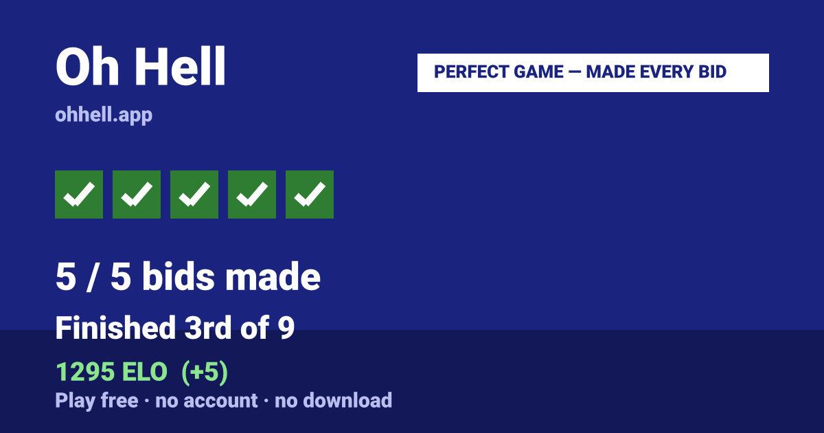 Finished 3rd of 9 · 5/5 bids made · 1295 ELO. Play Oh Hell free — no account, no download.