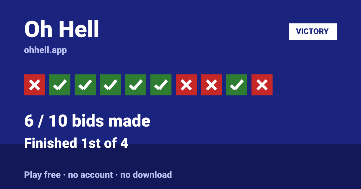 Finished 1st of 4 · 6/10 bids made. Play Oh Hell free — no account, no download.