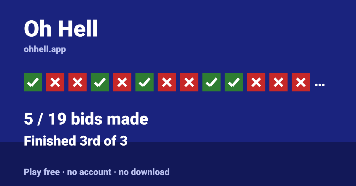 Finished 3rd of 3 · 5/19 bids made. Play Oh Hell free — no account, no download.