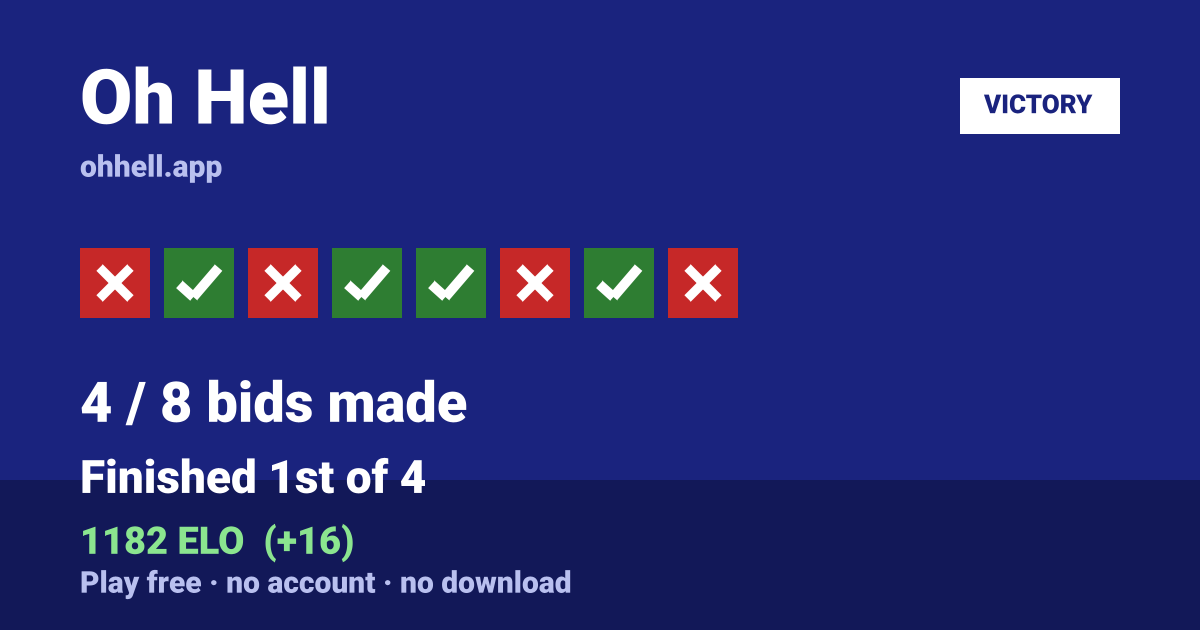 Finished 1st of 4 · 4/8 bids made · 1182 ELO. Play Oh Hell free — no account, no download.