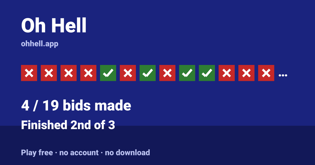 Finished 2nd of 3 · 4/19 bids made. Play Oh Hell free — no account, no download.
