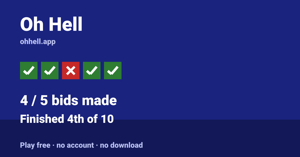 Finished 4th of 10 · 4/5 bids made. Play Oh Hell free — no account, no download.