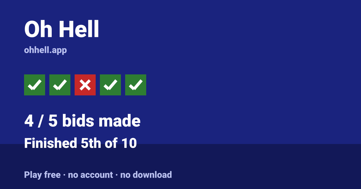 Finished 5th of 10 · 4/5 bids made. Play Oh Hell free — no account, no download.