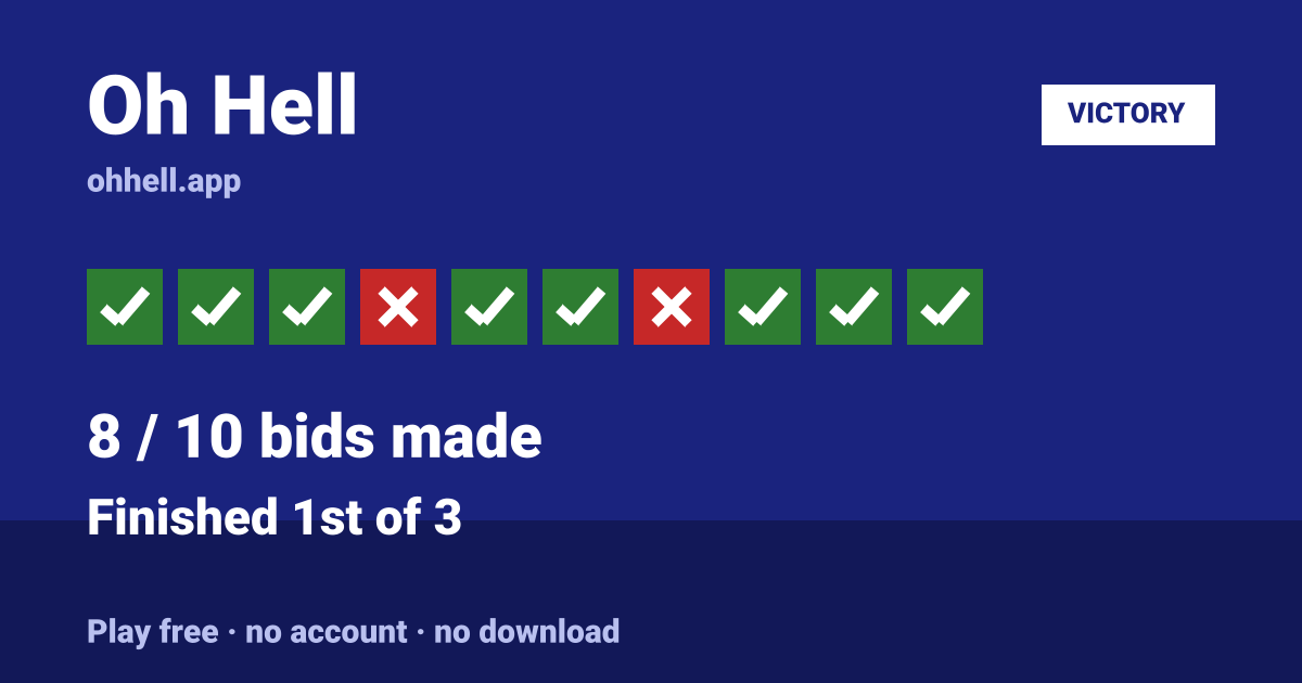 Finished 1st of 3 · 8/10 bids made. Play Oh Hell free — no account, no download.