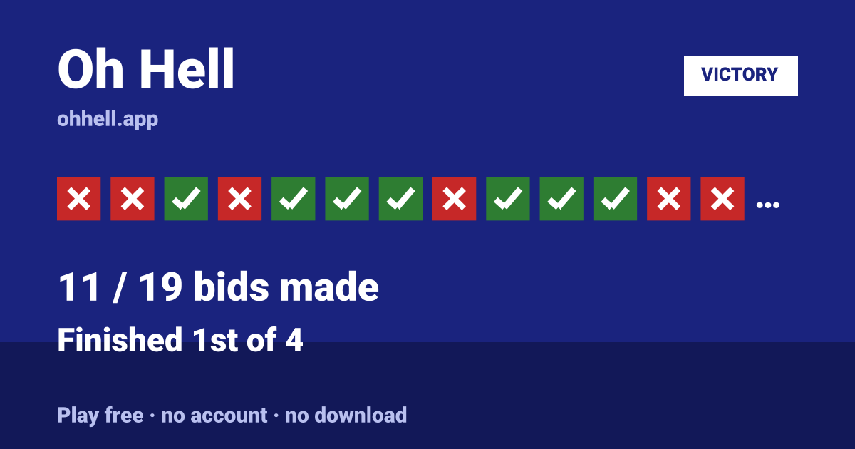 Finished 1st of 4 · 11/19 bids made. Play Oh Hell free — no account, no download.