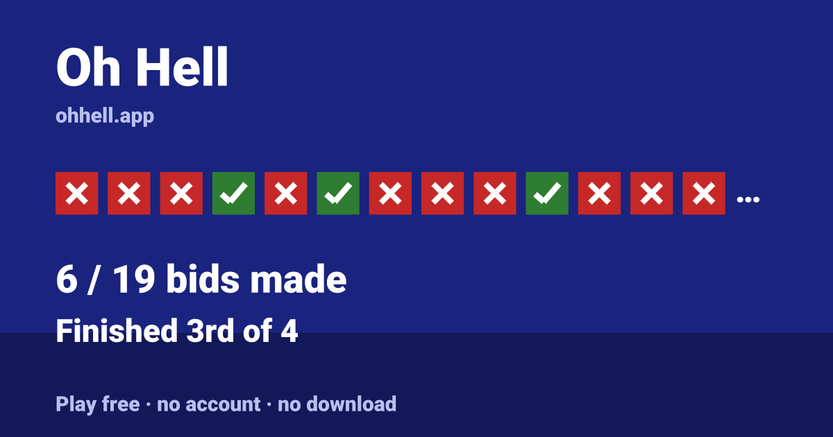 Finished 3rd of 4 · 6/19 bids made. Play Oh Hell free — no account, no download.