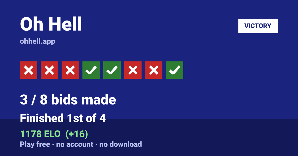Finished 1st of 4 · 3/8 bids made · 1178 ELO. Play Oh Hell free — no account, no download.