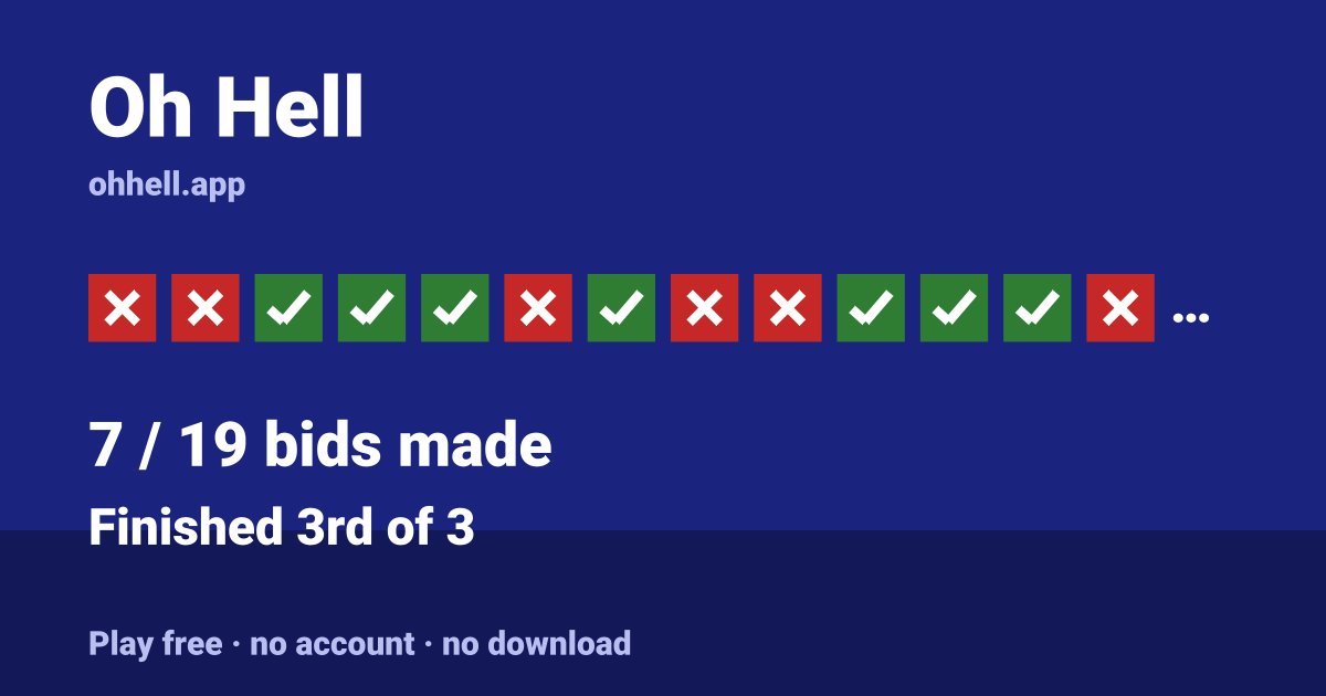 Finished 3rd of 3 · 7/19 bids made. Play Oh Hell free — no account, no download.