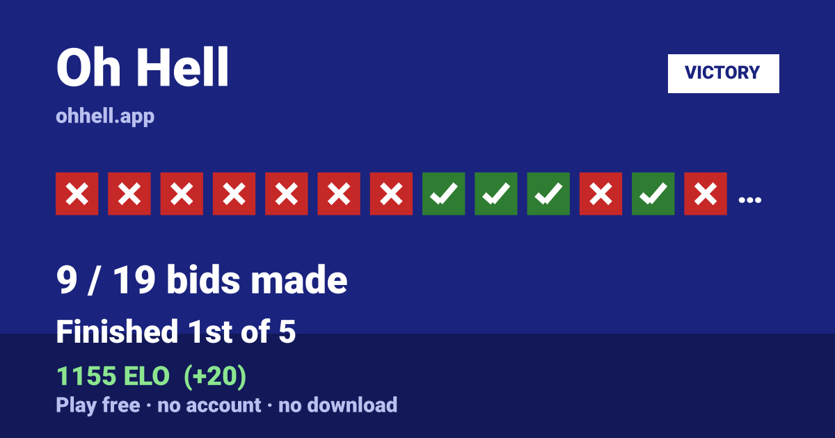 Finished 1st of 5 · 9/19 bids made · 1155 ELO. Play Oh Hell free — no account, no download.