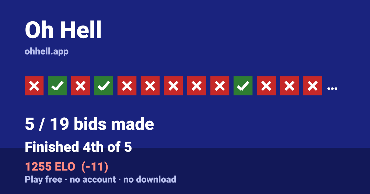 Finished 4th of 5 · 5/19 bids made · 1255 ELO. Play Oh Hell free — no account, no download.