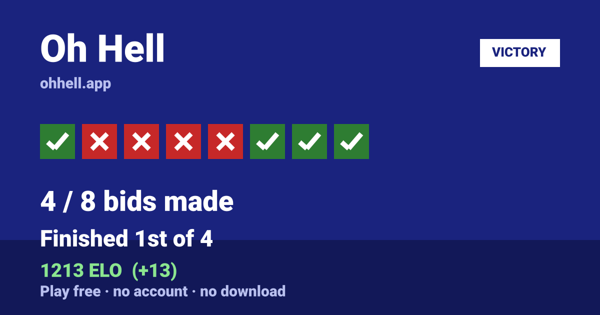 Finished 1st of 4 · 4/8 bids made · 1213 ELO. Play Oh Hell free — no account, no download.
