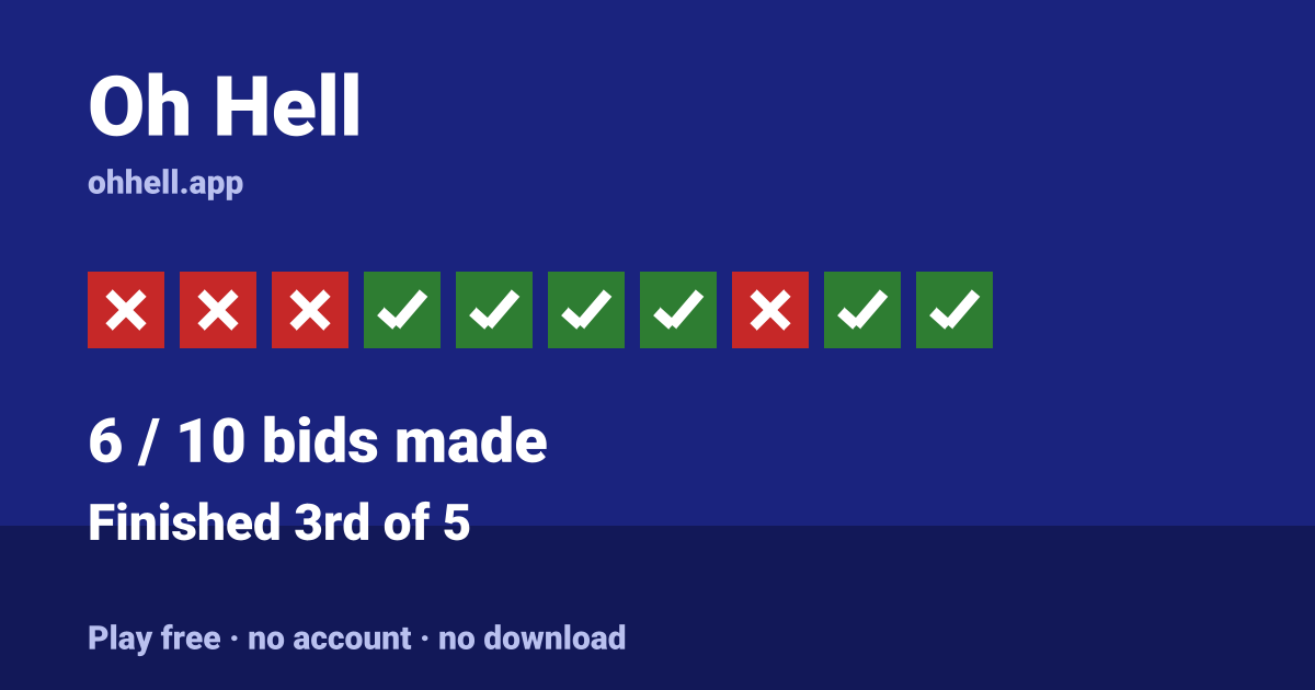 Finished 3rd of 5 · 6/10 bids made. Play Oh Hell free — no account, no download.
