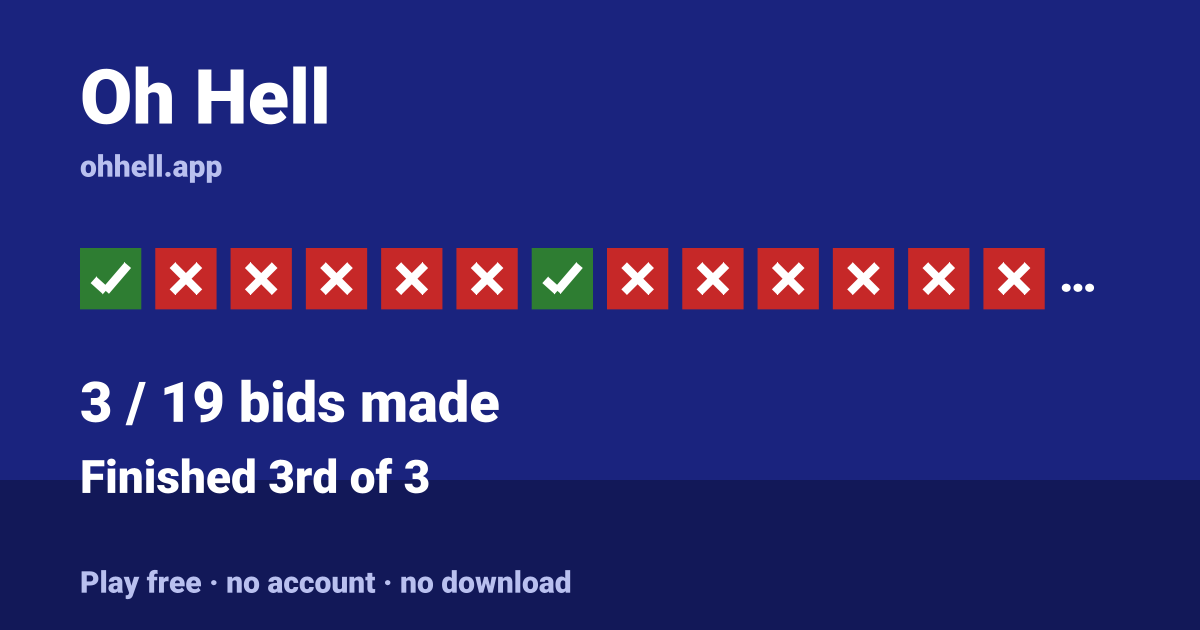Finished 3rd of 3 · 3/19 bids made. Play Oh Hell free — no account, no download.