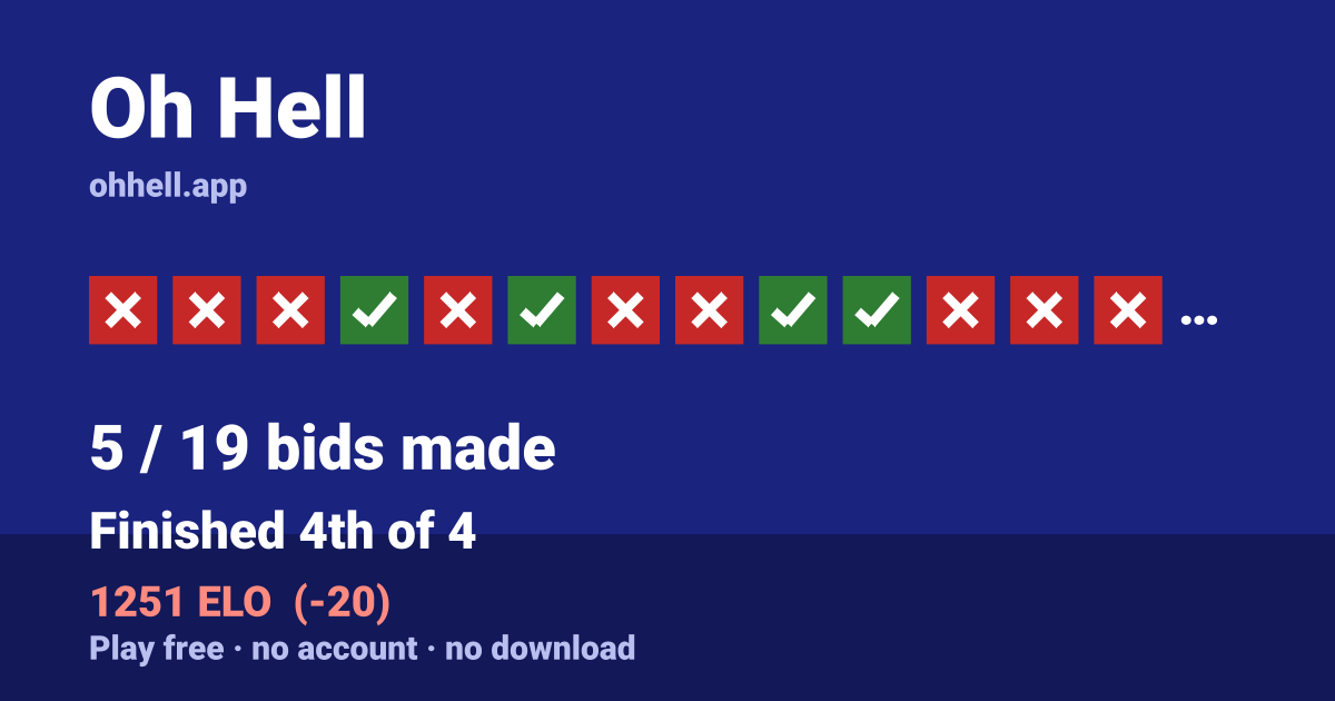 Finished 4th of 4 · 5/19 bids made · 1251 ELO. Play Oh Hell free — no account, no download.