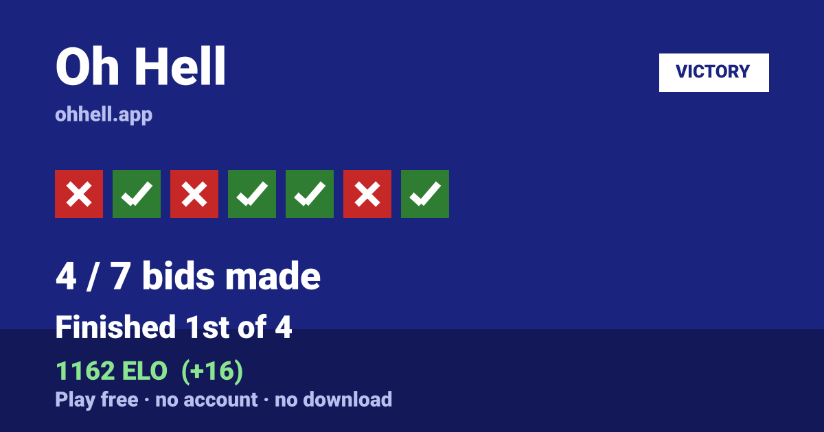 Finished 1st of 4 · 4/7 bids made · 1162 ELO. Play Oh Hell free — no account, no download.