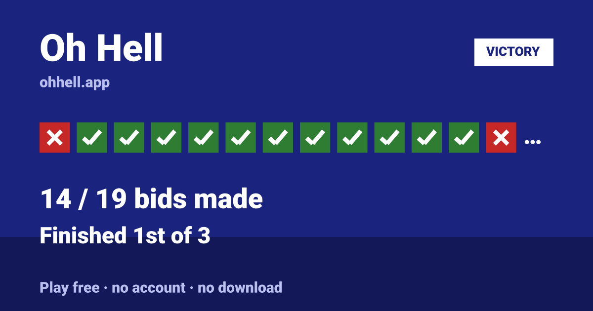 Finished 1st of 3 · 14/19 bids made. Play Oh Hell free — no account, no download.