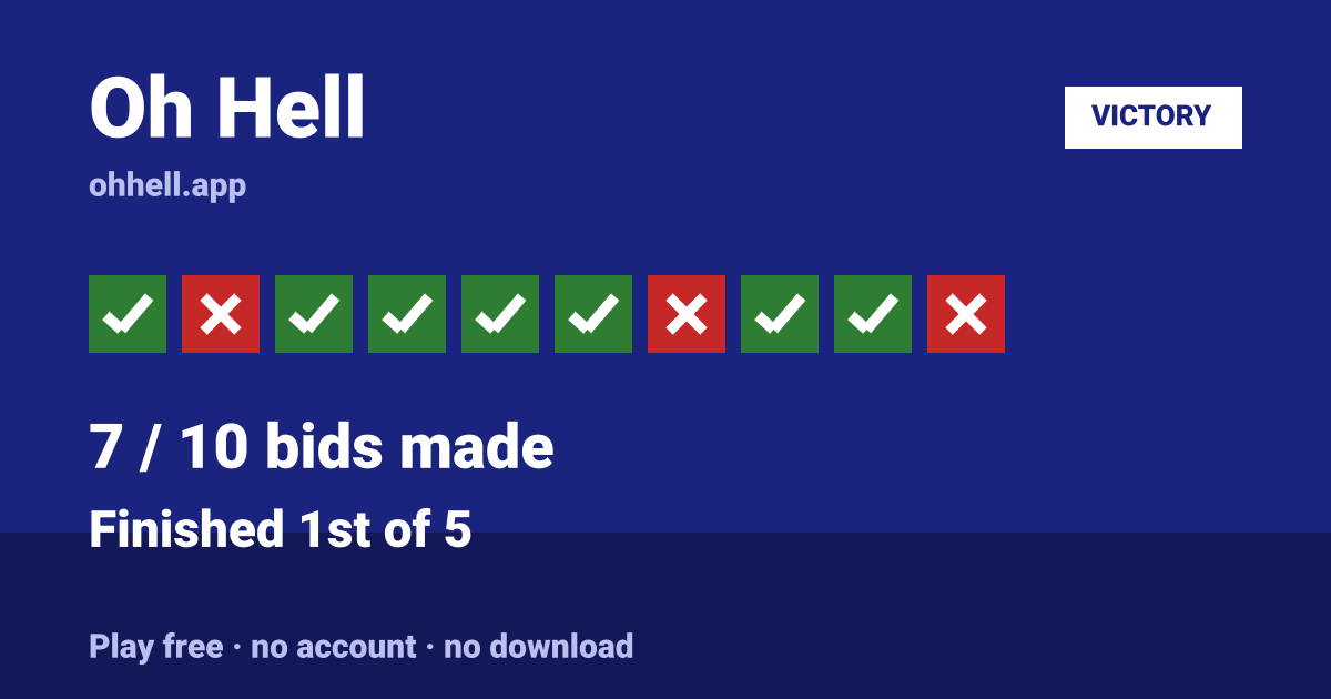 Finished 1st of 5 · 7/10 bids made. Play Oh Hell free — no account, no download.
