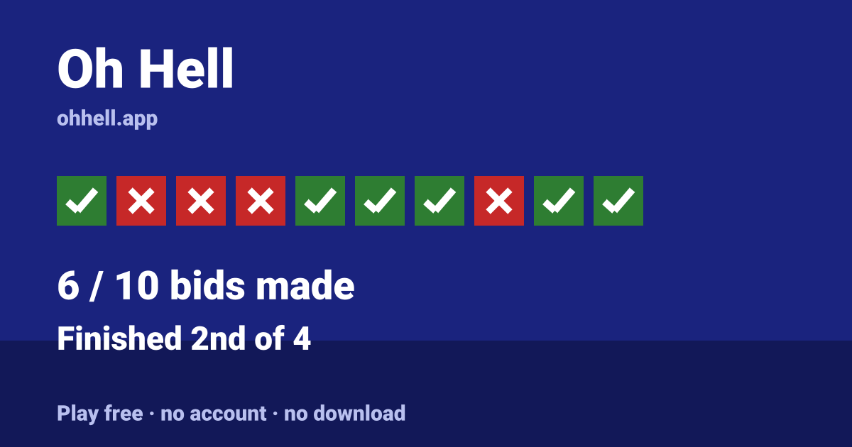 Finished 2nd of 4 · 6/10 bids made. Play Oh Hell free — no account, no download.