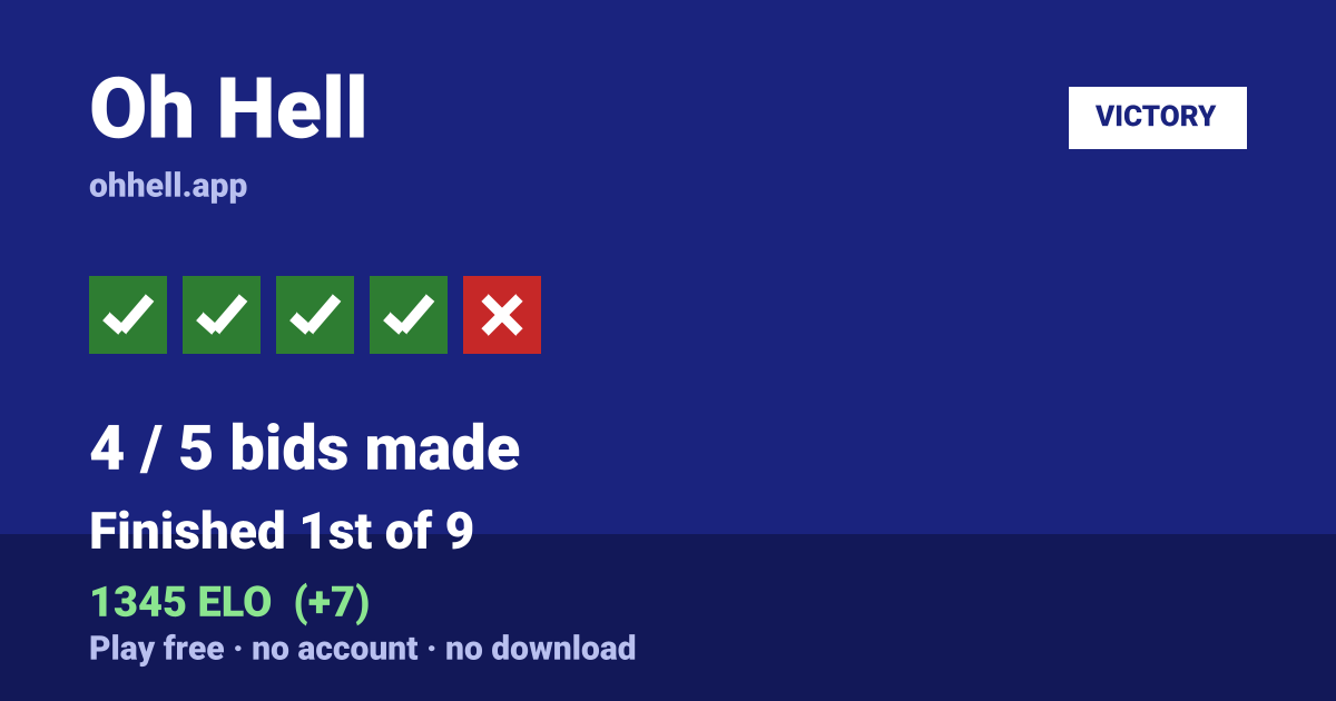 Finished 1st of 9 · 4/5 bids made · 1345 ELO. Play Oh Hell free — no account, no download.