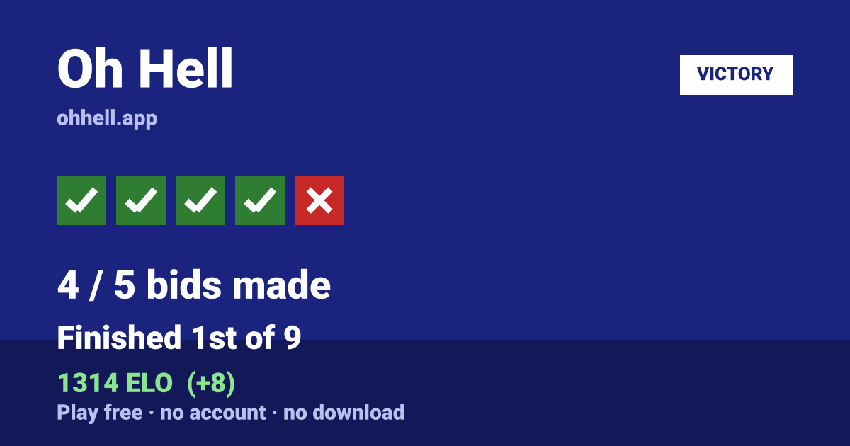Finished 1st of 9 · 4/5 bids made · 1314 ELO. Play Oh Hell free — no account, no download.