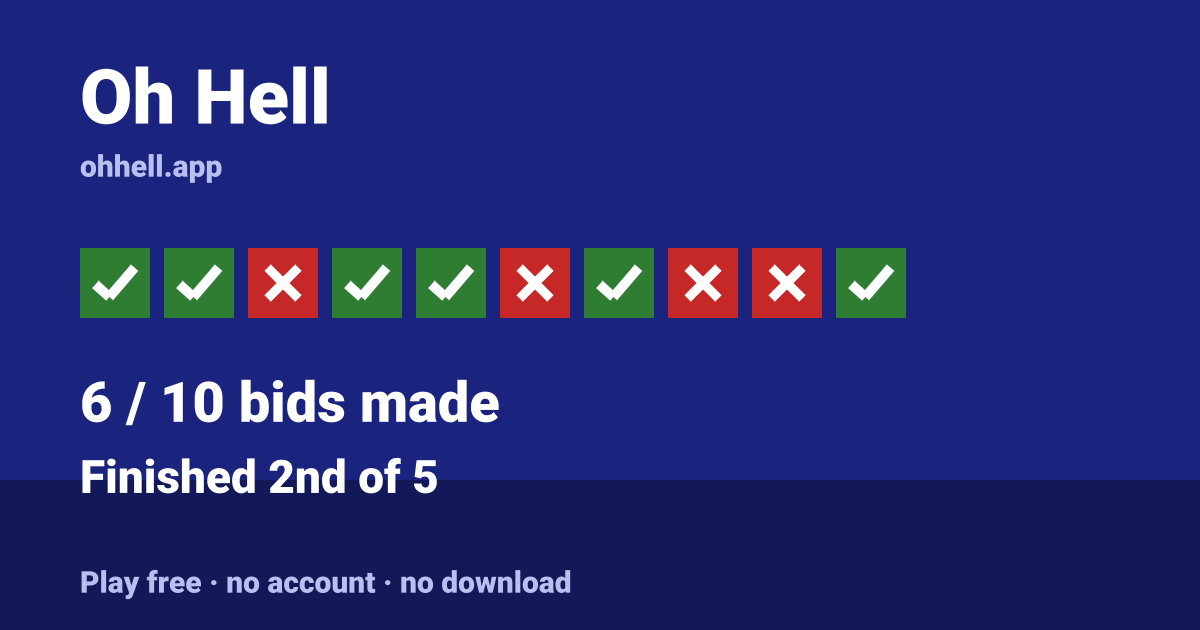 Finished 2nd of 5 · 6/10 bids made. Play Oh Hell free — no account, no download.
