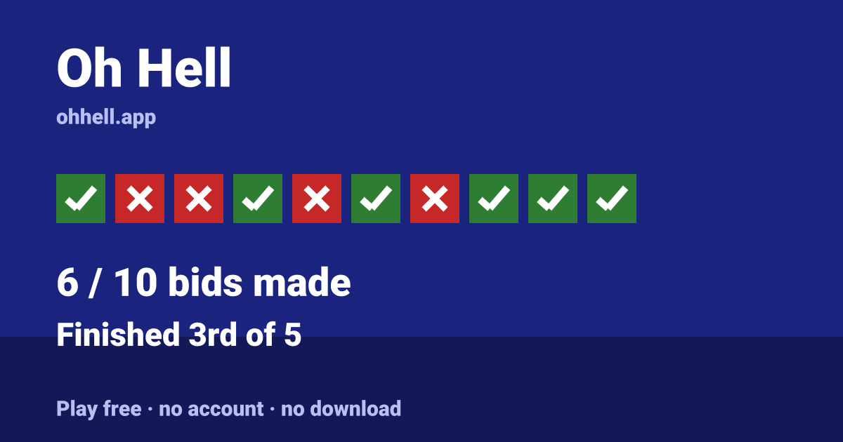 Finished 3rd of 5 · 6/10 bids made. Play Oh Hell free — no account, no download.