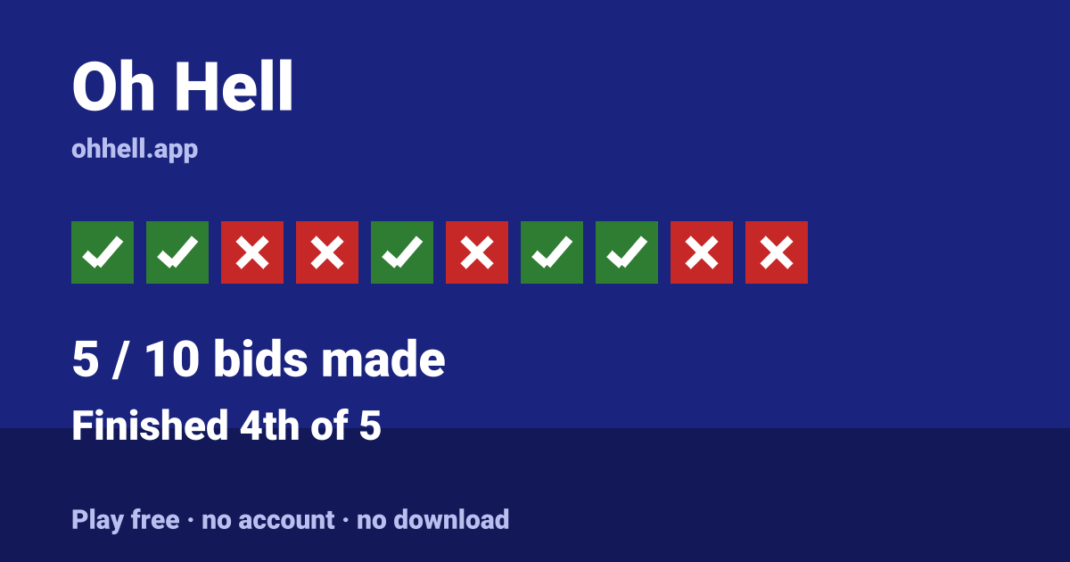 Finished 4th of 5 · 5/10 bids made. Play Oh Hell free — no account, no download.