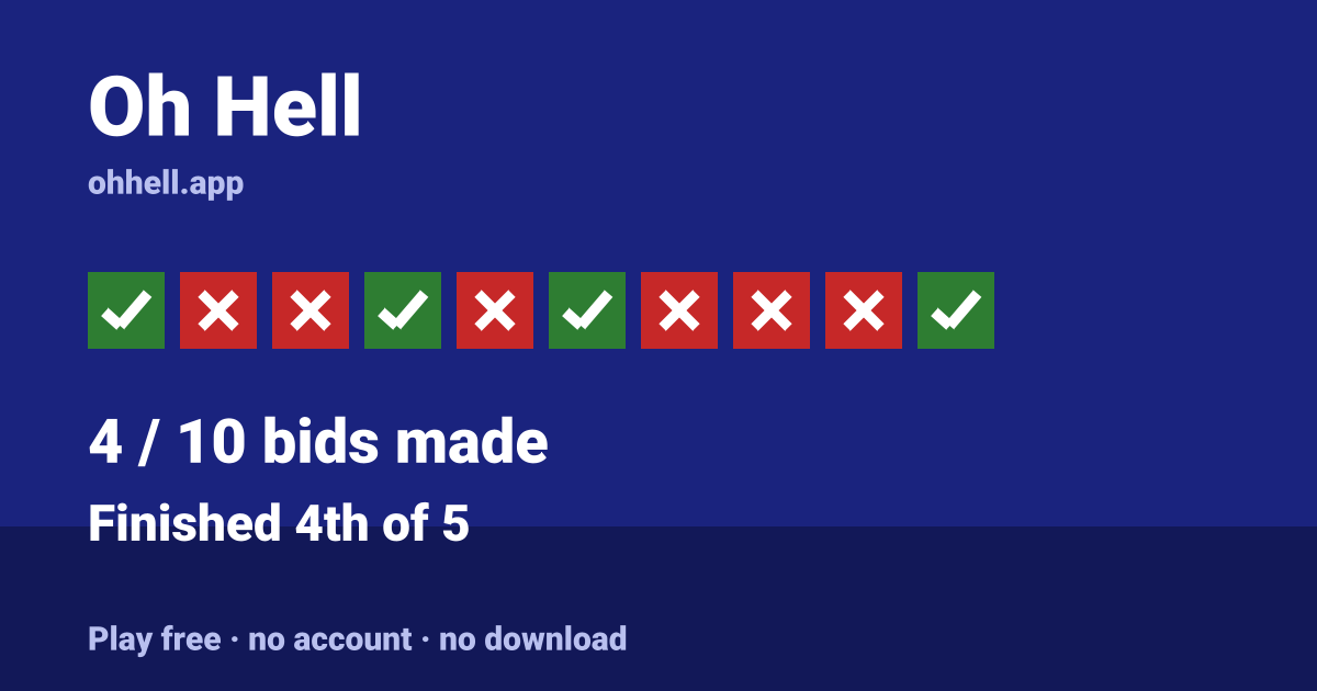 Finished 4th of 5 · 4/10 bids made. Play Oh Hell free — no account, no download.