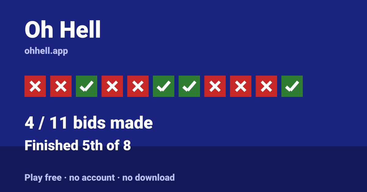 Finished 5th of 8 · 4/11 bids made. Play Oh Hell free — no account, no download.