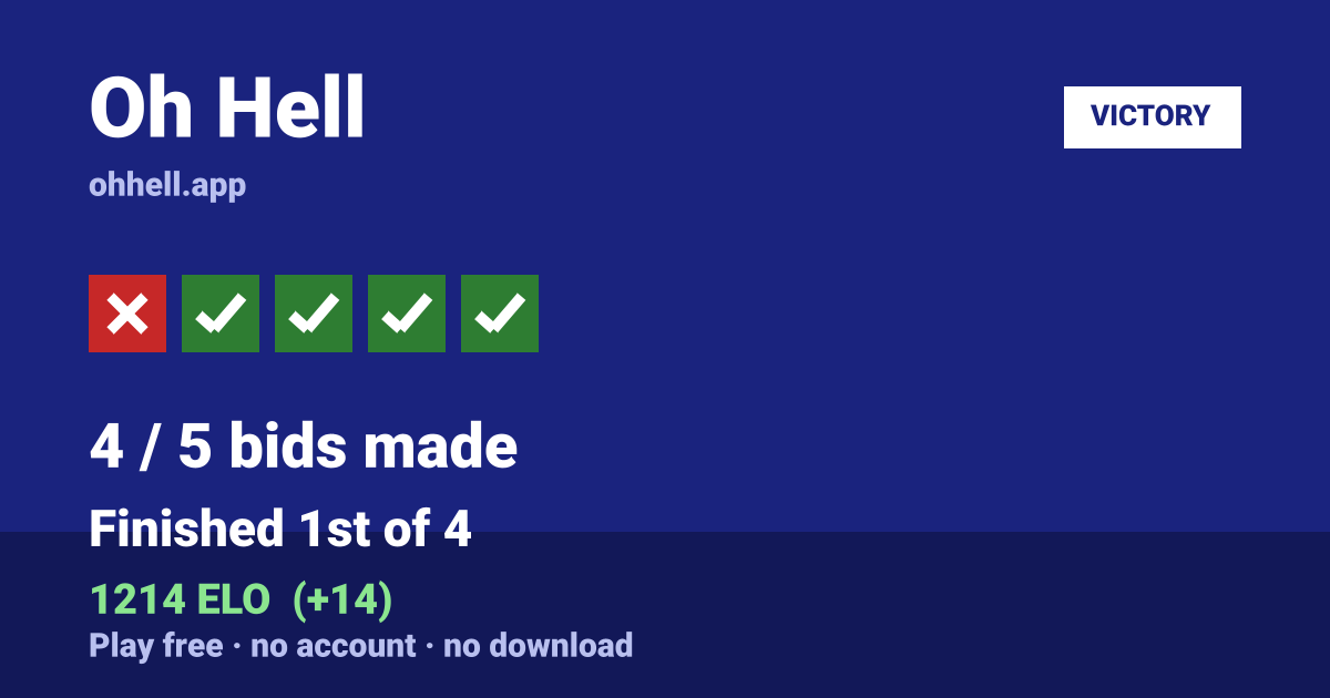 Finished 1st of 4 · 4/5 bids made · 1214 ELO. Play Oh Hell free — no account, no download.