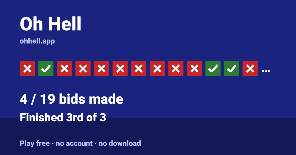 Finished 3rd of 3 · 4/19 bids made. Play Oh Hell free — no account, no download.
