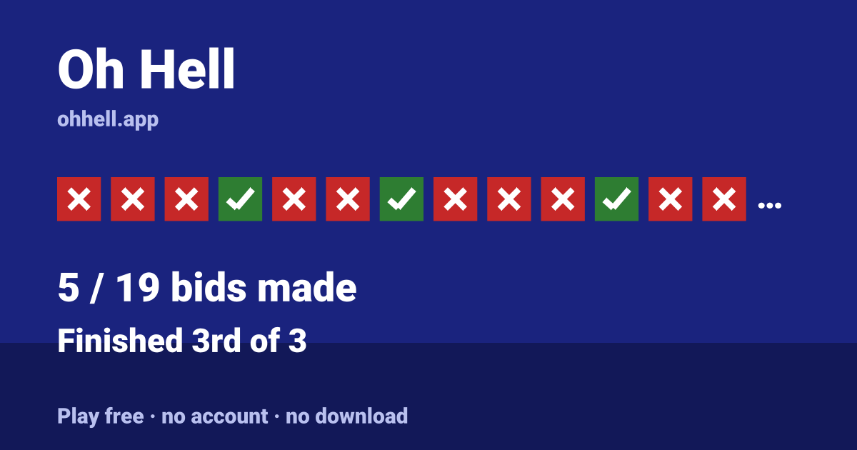 Finished 3rd of 3 · 5/19 bids made. Play Oh Hell free — no account, no download.