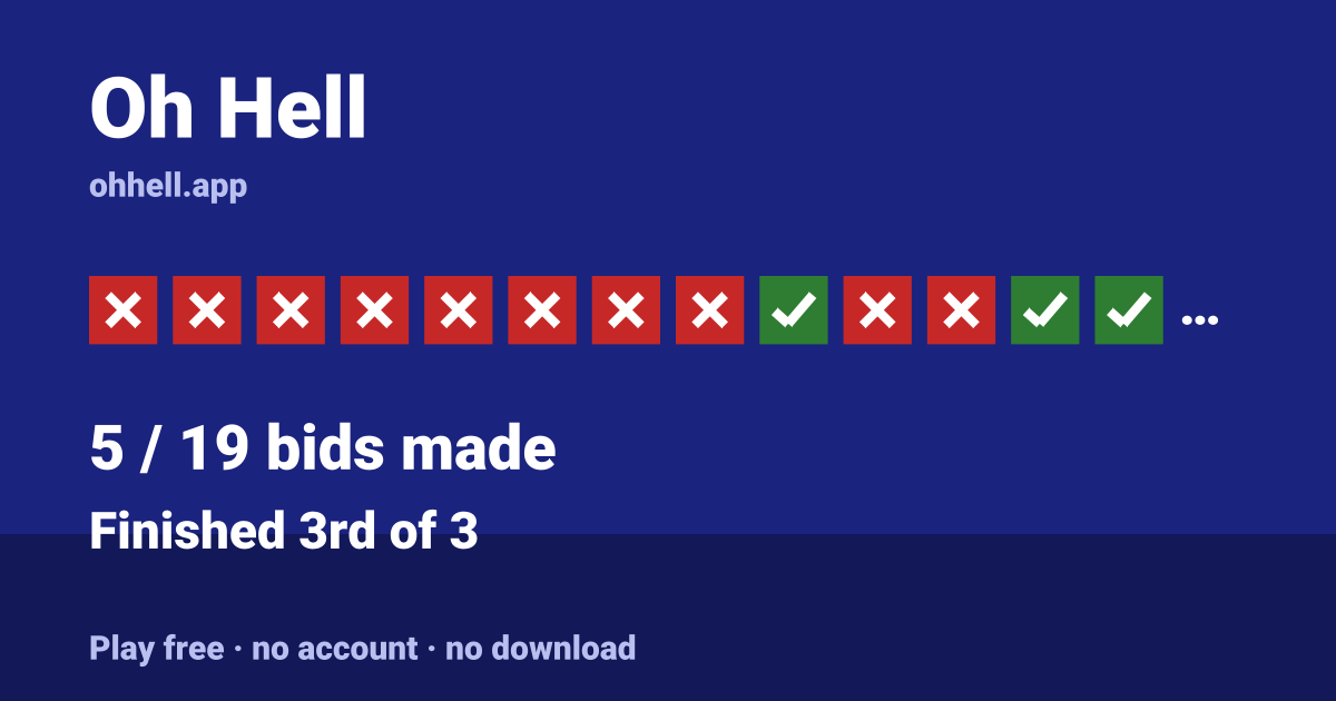 Finished 3rd of 3 · 5/19 bids made. Play Oh Hell free — no account, no download.