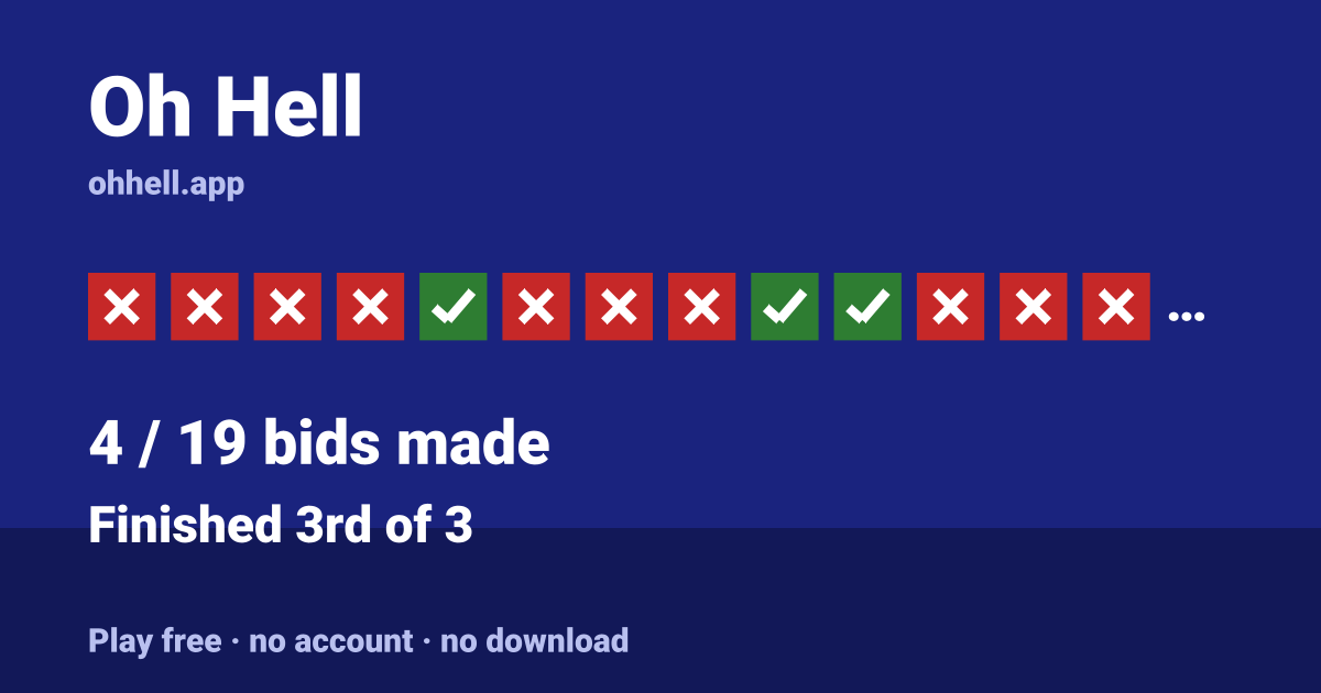 Finished 3rd of 3 · 4/19 bids made. Play Oh Hell free — no account, no download.
