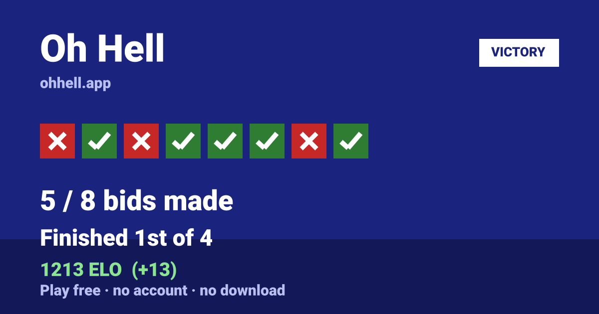 Finished 1st of 4 · 5/8 bids made · 1213 ELO. Play Oh Hell free — no account, no download.