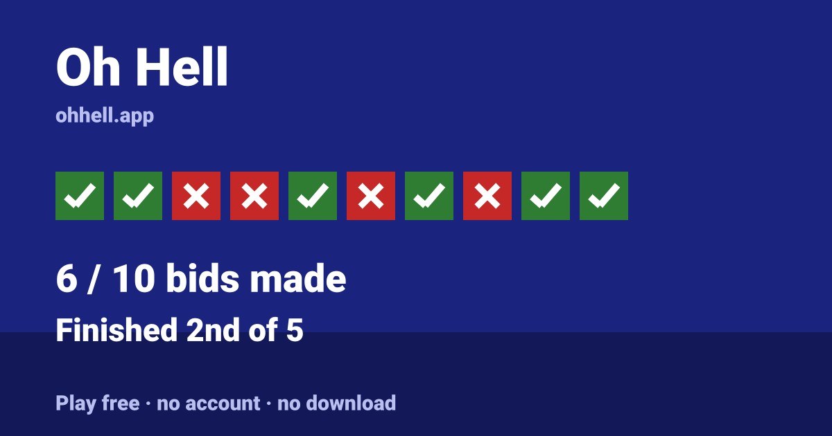Finished 2nd of 5 · 6/10 bids made. Play Oh Hell free — no account, no download.