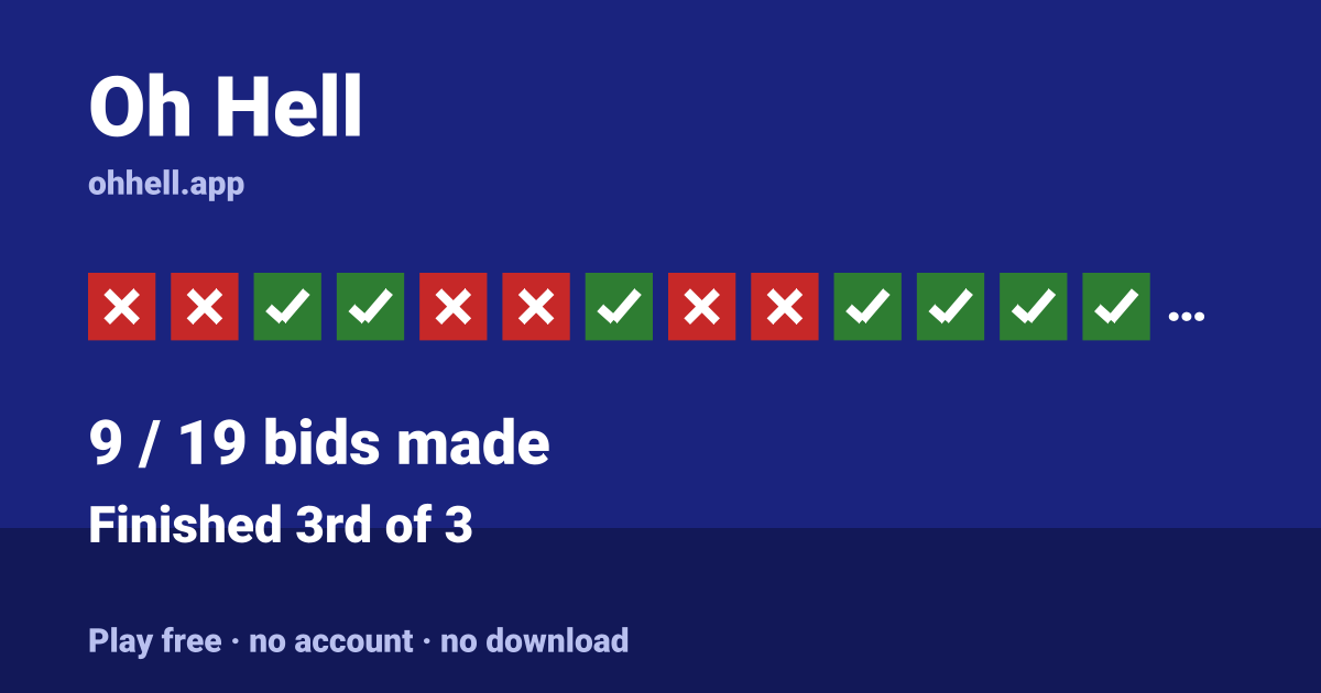 Finished 3rd of 3 · 9/19 bids made. Play Oh Hell free — no account, no download.