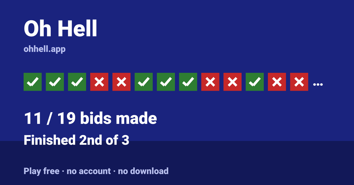 Finished 2nd of 3 · 11/19 bids made. Play Oh Hell free — no account, no download.