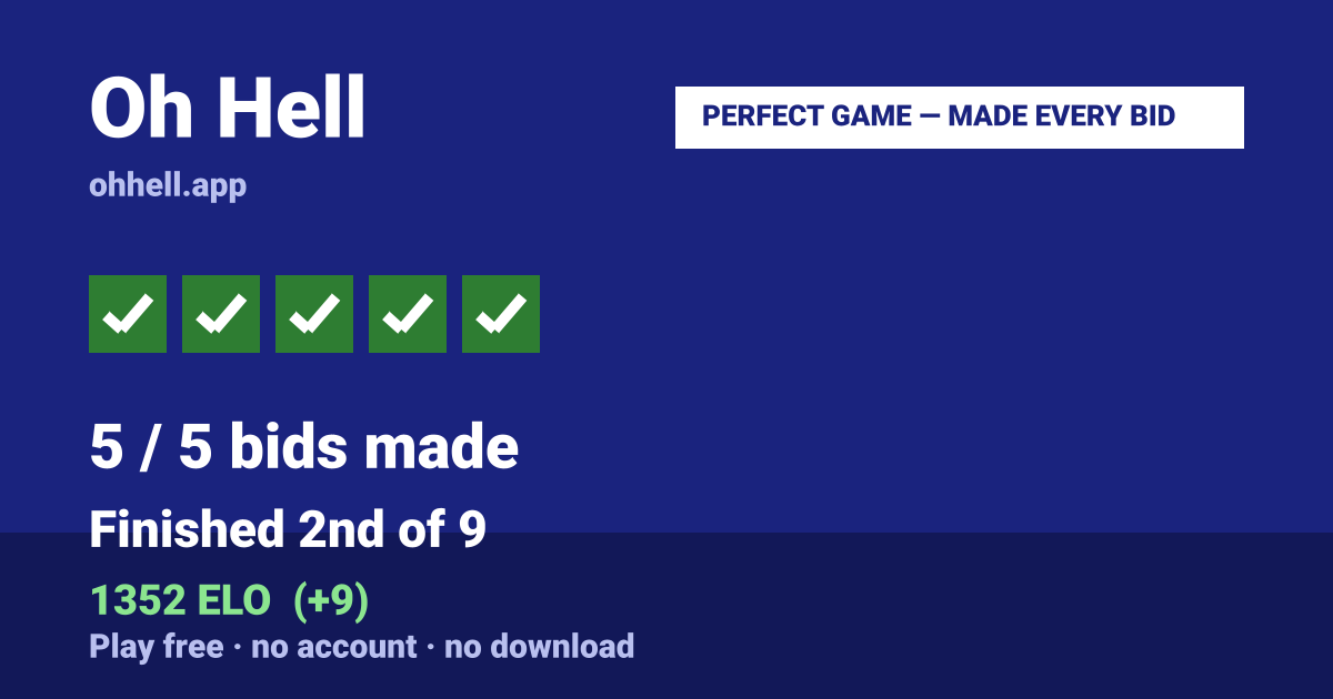 Finished 2nd of 9 · 5/5 bids made · 1352 ELO. Play Oh Hell free — no account, no download.