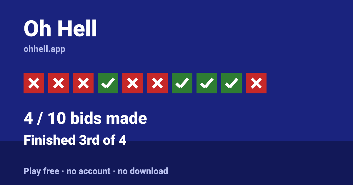 Finished 3rd of 4 · 4/10 bids made. Play Oh Hell free — no account, no download.