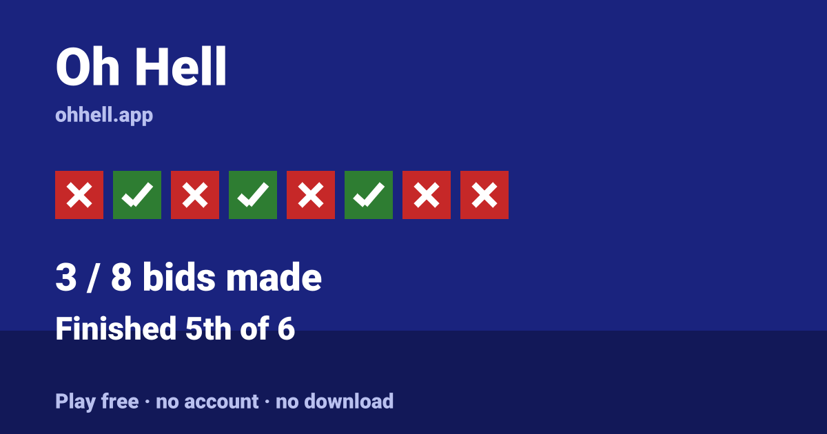 Finished 5th of 6 · 3/8 bids made. Play Oh Hell free — no account, no download.