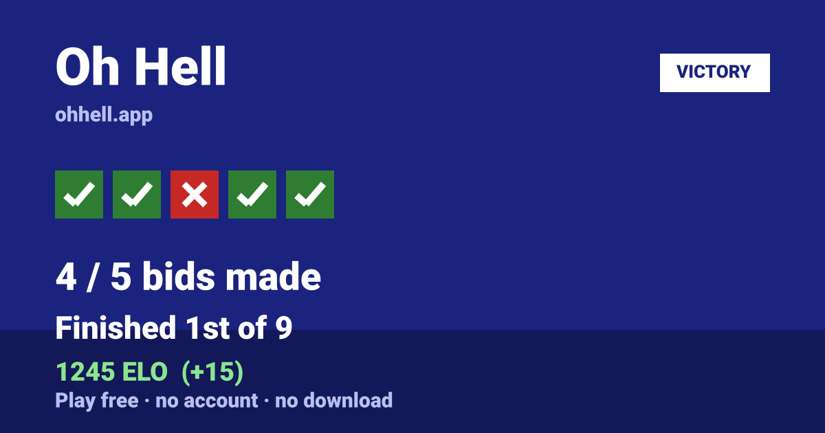 Finished 1st of 9 · 4/5 bids made · 1245 ELO. Play Oh Hell free — no account, no download.