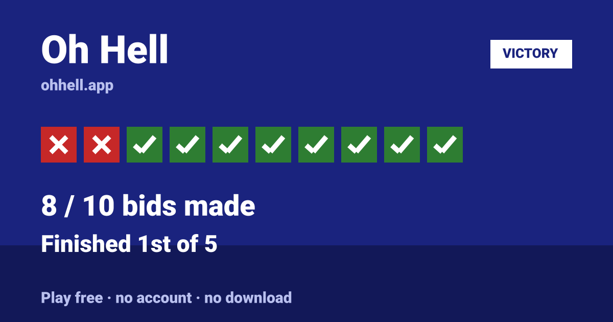 Finished 1st of 5 · 8/10 bids made. Play Oh Hell free — no account, no download.