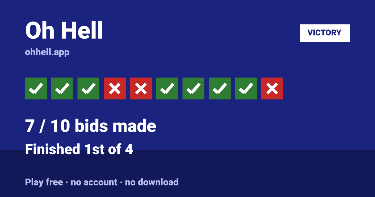 Finished 1st of 4 · 7/10 bids made. Play Oh Hell free — no account, no download.