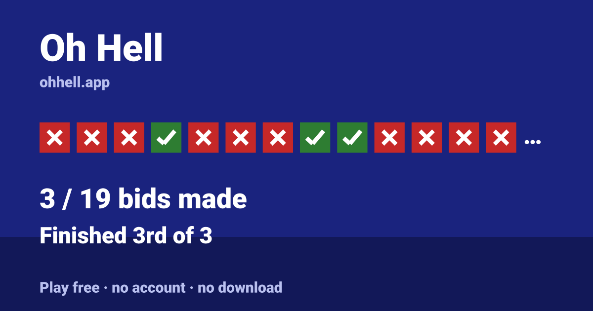 Finished 3rd of 3 · 3/19 bids made. Play Oh Hell free — no account, no download.